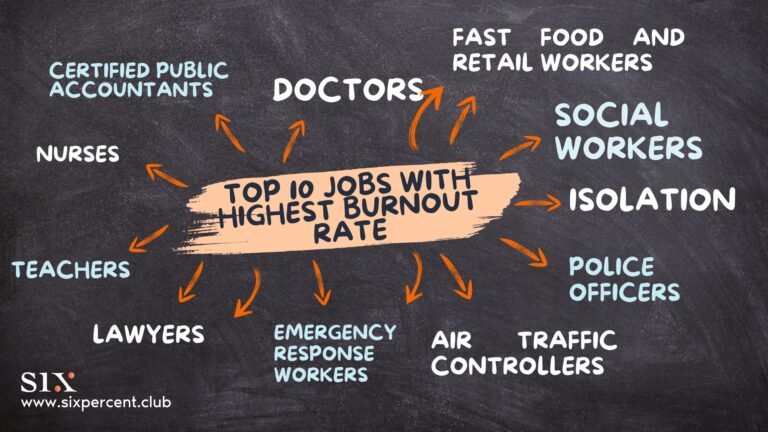 Career burnout – jobs with the highest burnout rates explained