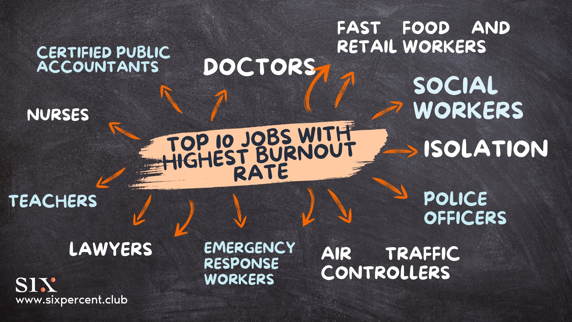 Career burnout – jobs with the highest burnout rates explained
